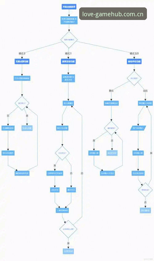 爱游戏数据精准教程最新消息：实战派玩家揭秘高效操作全流程